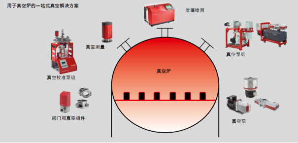 普發(fā)真空：更大、更強、更高，面向工業(yè)4.0的真空熱處理解決方案