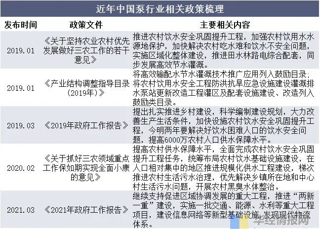 真空泵行業(yè)發(fā)展前景如何？行業(yè)格局及趨勢分析