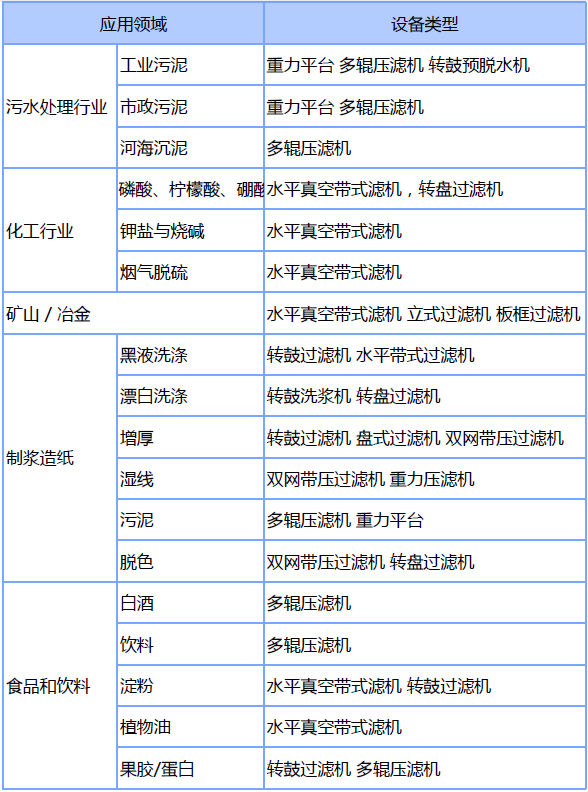 真空也能用來過濾！工業(yè)生產(chǎn)中離不開這個真空設(shè)備