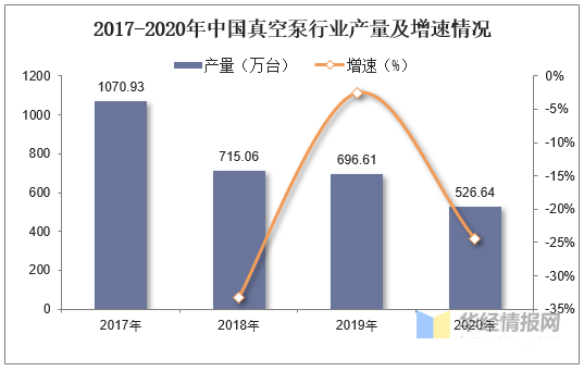 真空泵行業(yè)發(fā)展前景如何？行業(yè)格局及趨勢分析