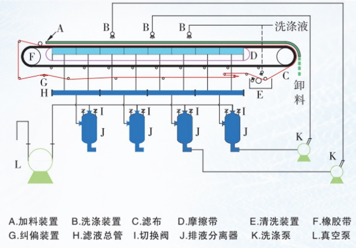 真空也能用來過濾！工業(yè)生產(chǎn)中離不開這個真空設(shè)備