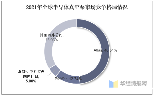 真空泵行業(yè)發(fā)展前景如何？行業(yè)格局及趨勢分析