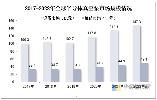 真空泵行業(yè)發(fā)展前景如何？行業(yè)格局及趨勢分析