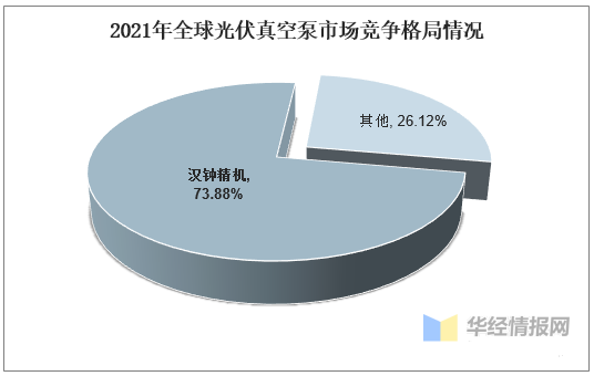 真空泵行業(yè)發(fā)展前景如何？行業(yè)格局及趨勢分析