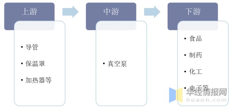 真空泵行業(yè)發(fā)展前景如何？行業(yè)格局及趨勢分析