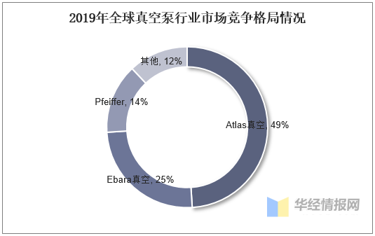 真空泵行業(yè)發(fā)展前景如何？行業(yè)格局及趨勢分析