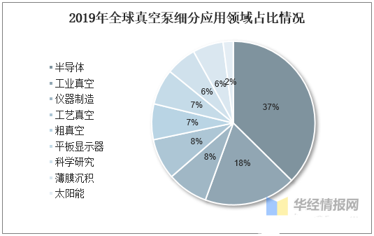 真空泵行業(yè)發(fā)展前景如何？行業(yè)格局及趨勢分析