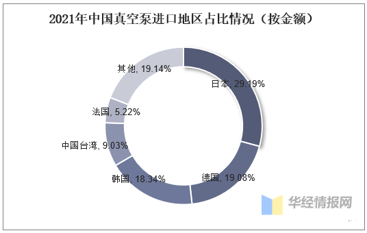 真空泵行業(yè)發(fā)展前景如何？行業(yè)格局及趨勢分析