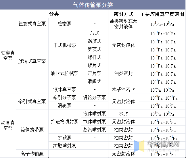 真空泵行業(yè)發(fā)展前景如何？行業(yè)格局及趨勢分析