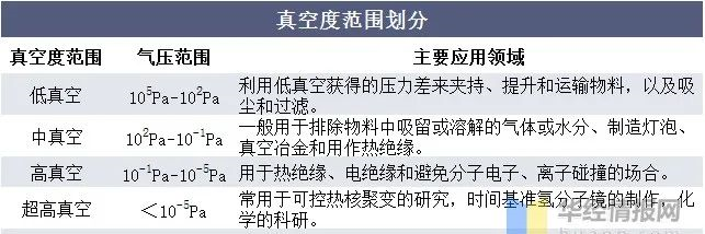 真空泵行業(yè)發(fā)展前景如何？行業(yè)格局及趨勢分析