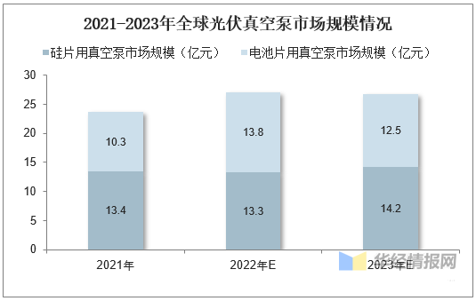 真空泵行業(yè)發(fā)展前景如何？行業(yè)格局及趨勢分析