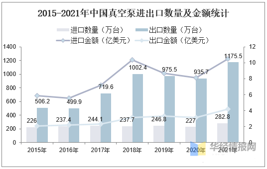 真空泵行業(yè)發(fā)展前景如何？行業(yè)格局及趨勢分析