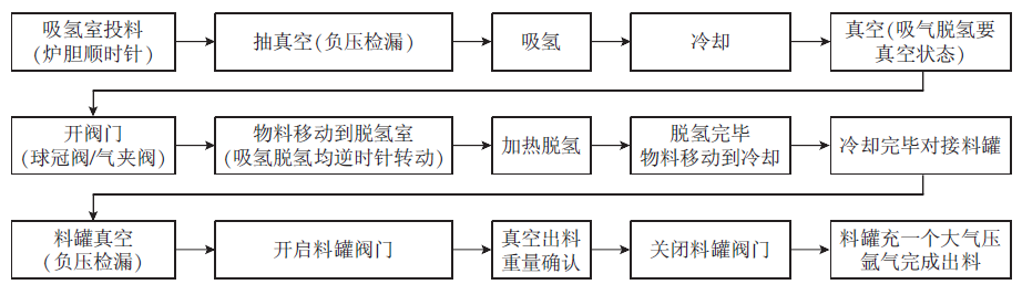 世界首列永磁磁浮空軌“興國號”竣工首發(fā)！關(guān)鍵材料制備離不開真空技術(shù)！