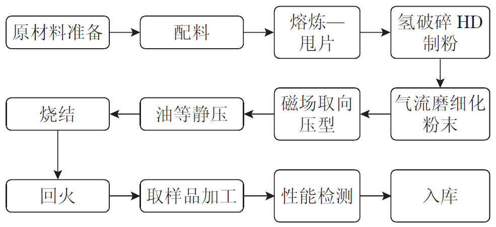 世界首列永磁磁浮空軌“興國號”竣工首發(fā)！關(guān)鍵材料制備離不開真空技術(shù)！