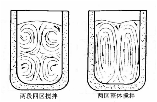 真空感應熔煉爐主流結構及未來發展