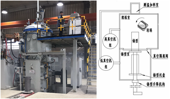 真空感應熔煉爐主流結構及未來發展