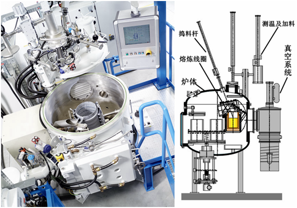真空感應熔煉爐主流結構及未來發展