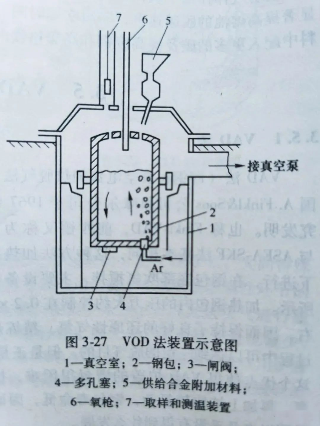 VAD與VOD真空爐是什么？兩者有什么區別？