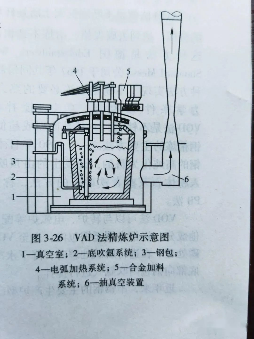 VAD與VOD真空爐是什么？兩者有什么區別？