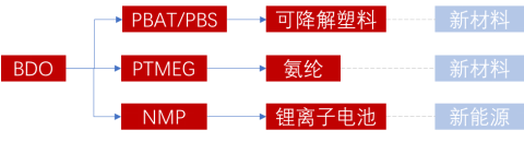 年產(chǎn)12萬噸！EDWARDS真空技術(shù)助力國內(nèi)首套Conser順酐法BDO項(xiàng)目布局大亞灣