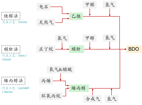 年產(chǎn)12萬噸！EDWARDS真空技術(shù)助力國內(nèi)首套Conser順酐法BDO項(xiàng)目布局大亞灣