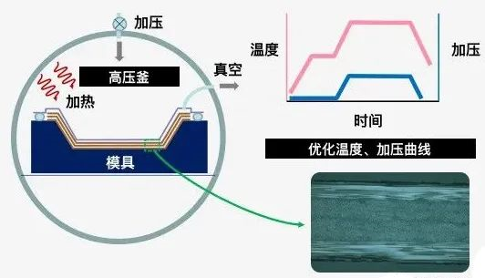 從碳纖維材料到巧克力模具，原來都是真空成型“變”出來的！