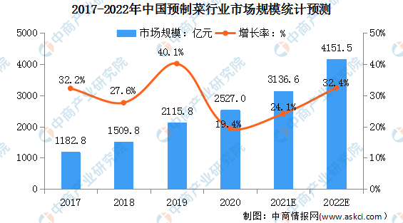 后疫情時(shí)代，預(yù)制菜為何逆勢(shì)上漲？核心技術(shù)和真空有關(guān)！