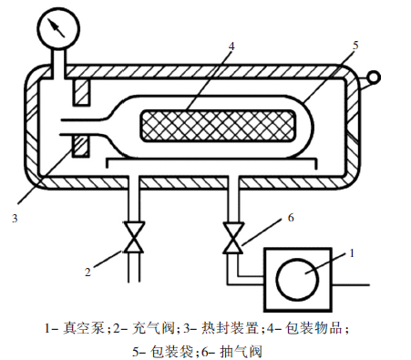 后疫情時(shí)代，預(yù)制菜為何逆勢(shì)上漲？核心技術(shù)和真空有關(guān)！