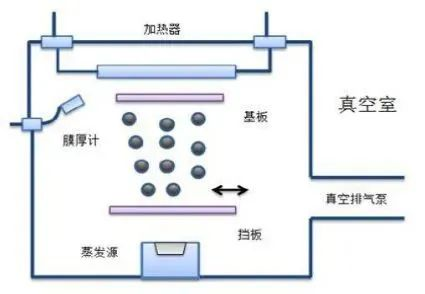 沒(méi)有真空，哪來(lái)iPhone！聊一聊iPhone 14發(fā)布會(huì)上關(guān)于真空的核心科技