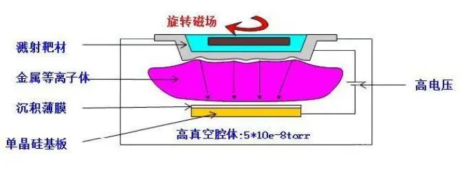 沒(méi)有真空，哪來(lái)iPhone！聊一聊iPhone 14發(fā)布會(huì)上關(guān)于真空的核心科技