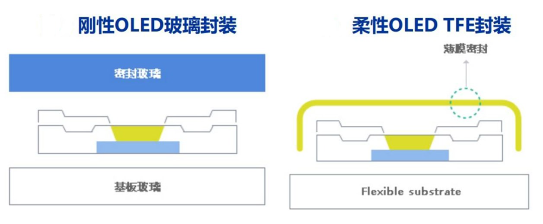 沒(méi)有真空，哪來(lái)iPhone！聊一聊iPhone 14發(fā)布會(huì)上關(guān)于真空的核心科技