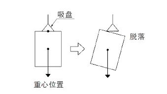 真空吸盤(pán)的常見(jiàn)式樣和設(shè)計(jì)類型