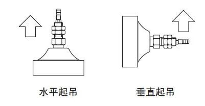 真空吸盤(pán)的常見(jiàn)式樣和設(shè)計(jì)類型