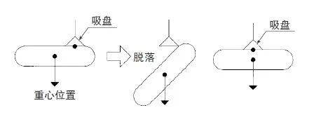 真空吸盤(pán)的常見(jiàn)式樣和設(shè)計(jì)類型