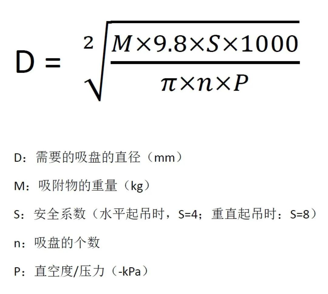 真空吸盤(pán)的常見(jiàn)式樣和設(shè)計(jì)類型