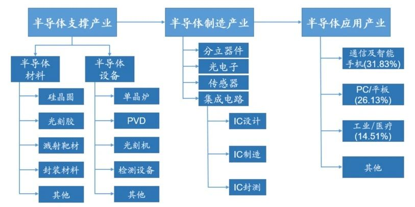 一文了解真空分子泵在半導體行業(yè)的應用