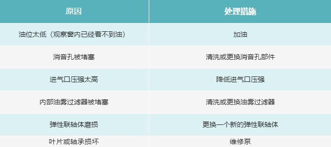 真空泵的八大常見(jiàn)故障排除與維修對(duì)照表