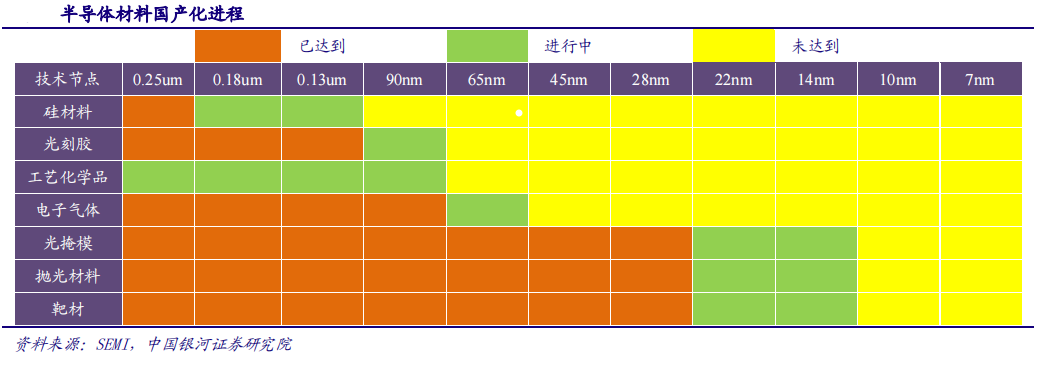 半導體行業(yè)高景氣！國內廠商加速布局，國產替代空間廣闊