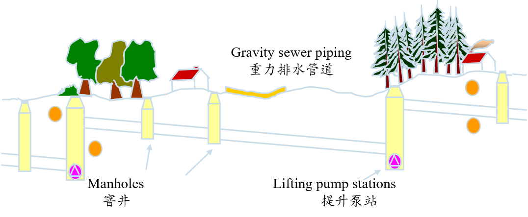 英格索蘭真空排水系統(tǒng)在污水處理中的應(yīng)用