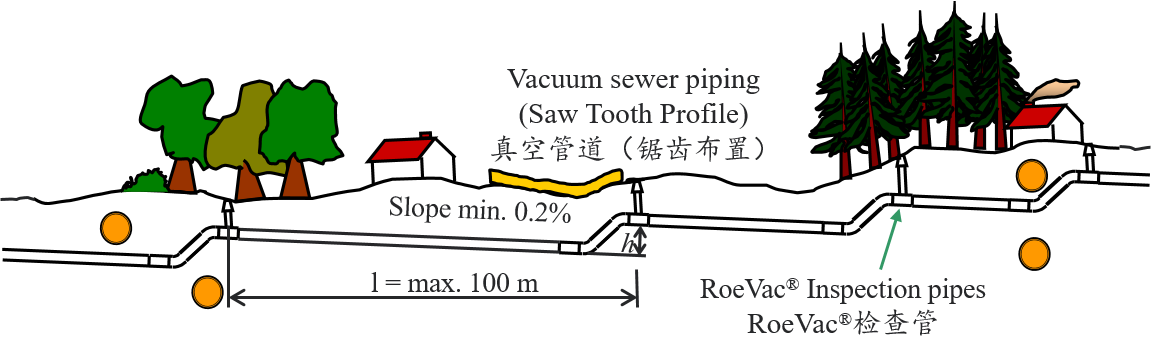 英格索蘭真空排水系統(tǒng)在污水處理中的應(yīng)用