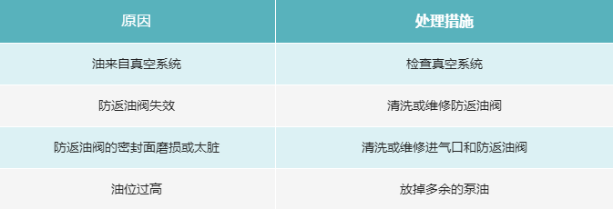 真空泵的八大常見(jiàn)故障排除與維修對(duì)照表