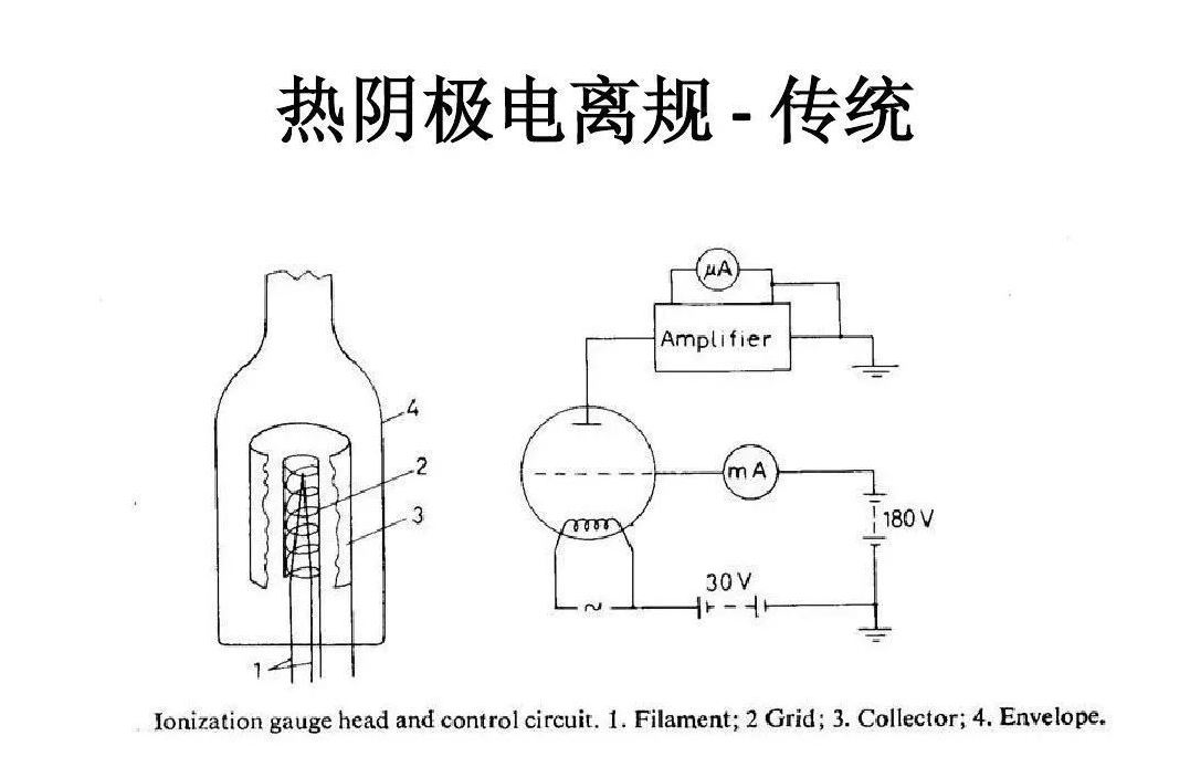 【真空知識】圖解各種真空計工作原理