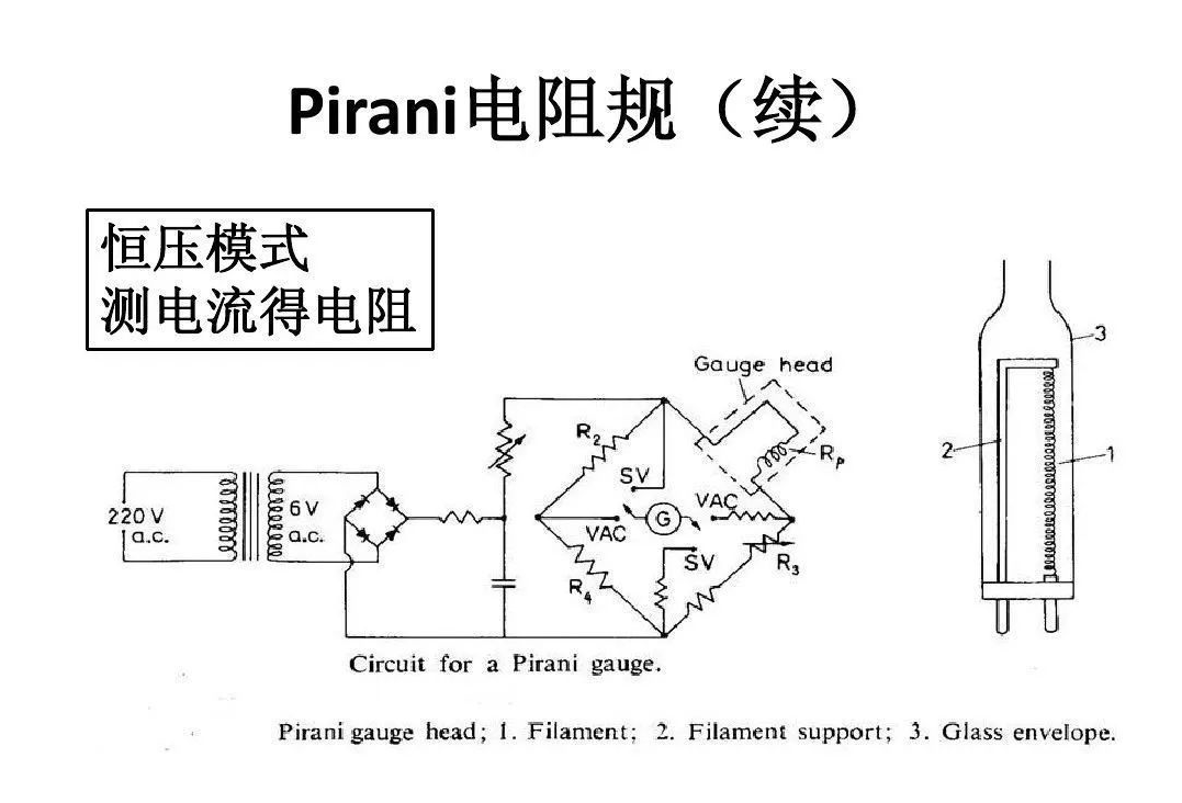 【真空知識】圖解各種真空計工作原理