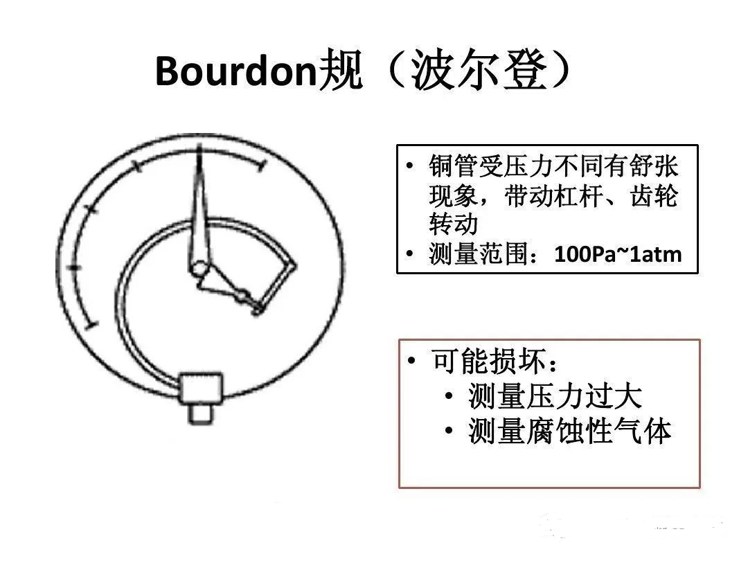 【真空知識】圖解各種真空計工作原理