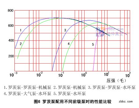 羅茨泵－水環(huán)泵真空機(jī)組工作原理