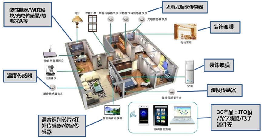 您的5G網絡好用嗎？從生產到終端，離不開真空技術的助力！