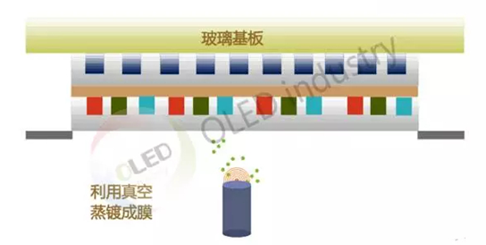 您的5G網絡好用嗎？從生產到終端，離不開真空技術的助力！