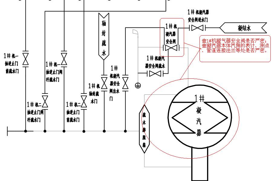 真空系統現場漏點如何判斷？一個案例分享給你！