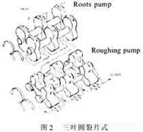 半導(dǎo)體工藝中應(yīng)用干式真空泵的幾種選擇類型