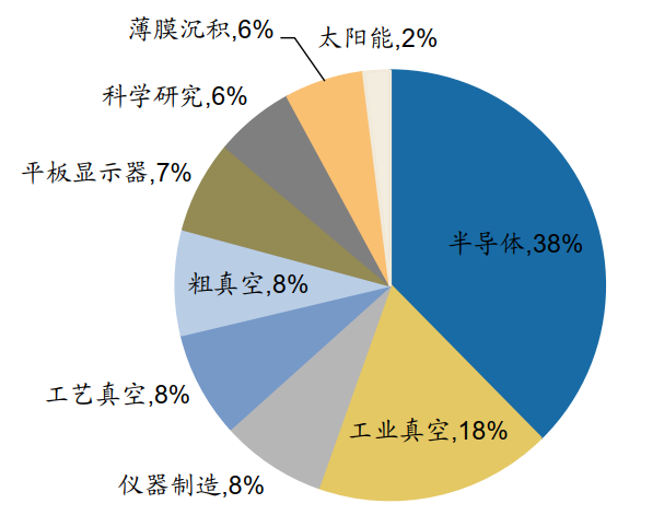 真空泵分類應用、全球市場競爭格局及國產(chǎn)化進程全分析